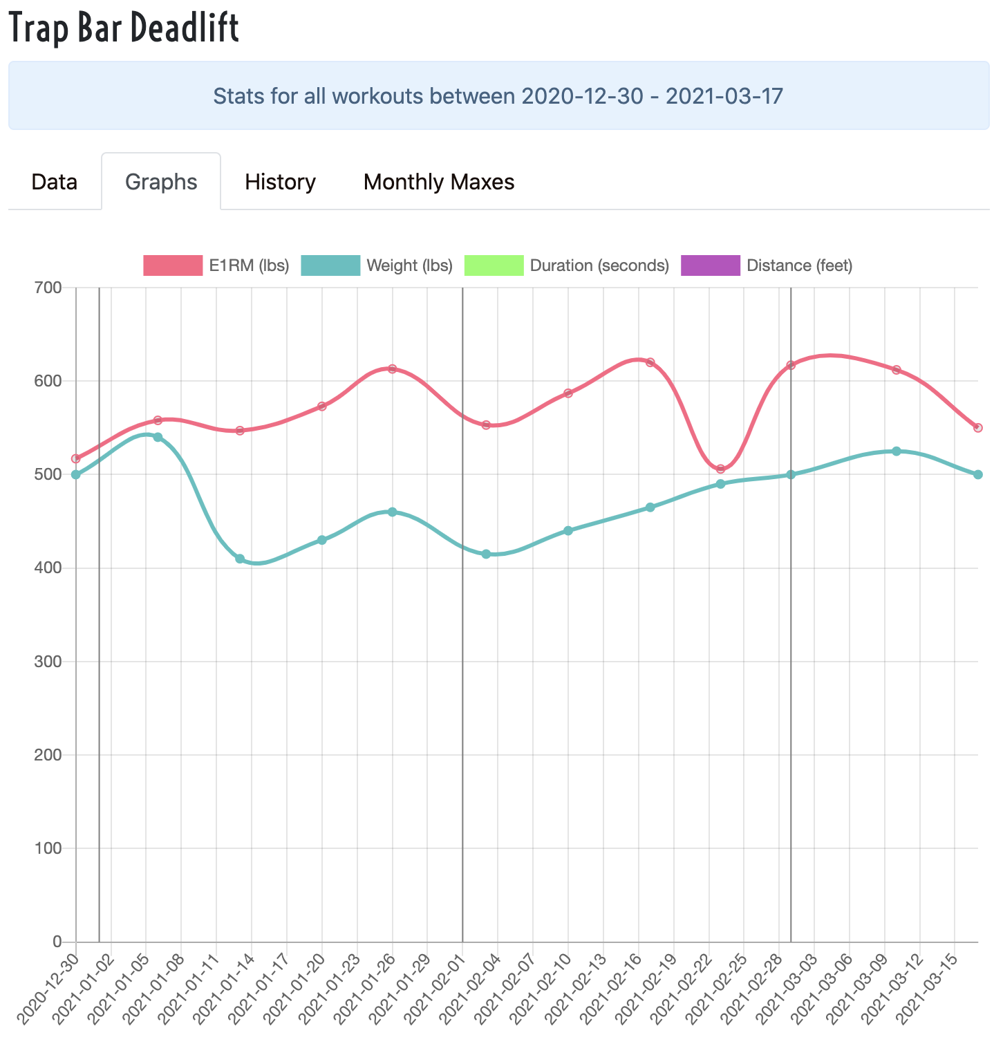 Lift Stats Graphs