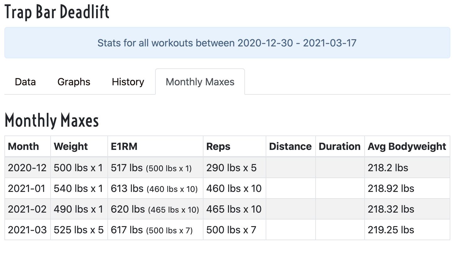 Lift Stats Monthly Maxes