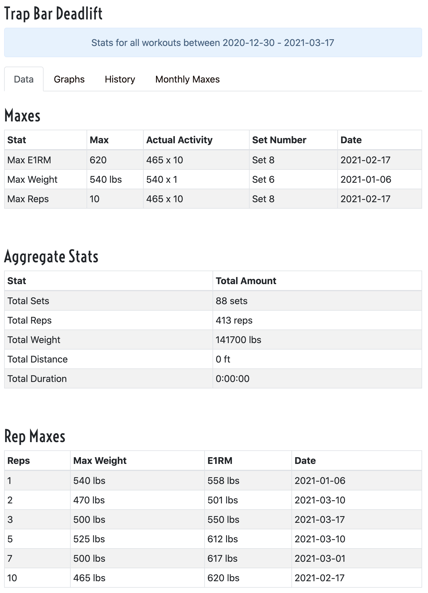 Lift Stats Data